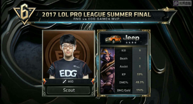 头与话语权 头与话语权